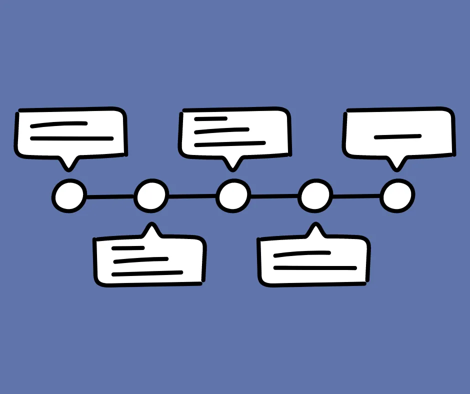 Timeline infographic showing a process with five steps and text bubbles.